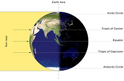 Earth's position on the Vernal Equinox...