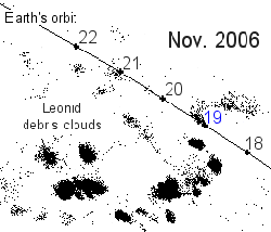 Leonid Debris Clouds Map